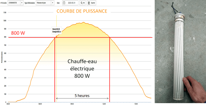 autoconsommation électrique