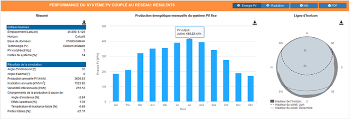 résultats production solaire PVGIS