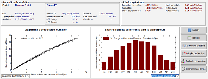 résultats production solaire PVSYST