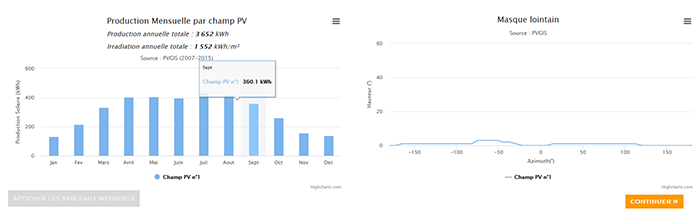 résultats production solaire AutoCalSol