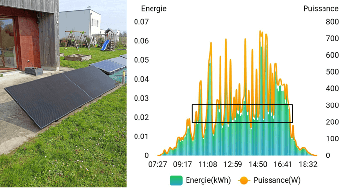 production panneau solaire plug and play