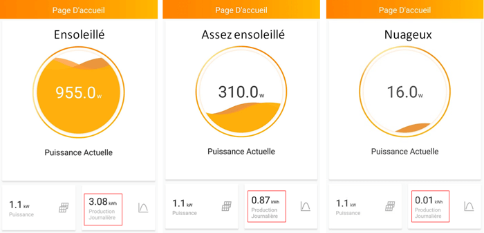suivi production panneau solaire autoconsommation